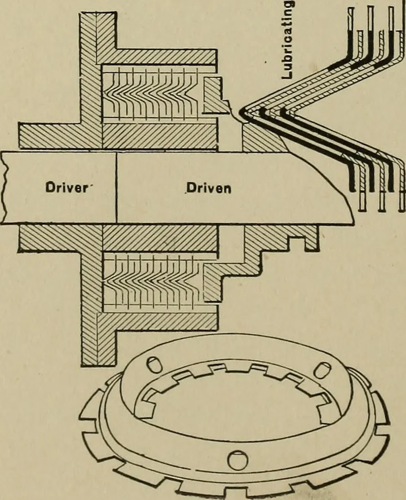 An illustration from Mechanical applicances, mechanical movements and novelties of construction; a complete work and a continuation, as a second volume, of the author's book entitled "Mechanical mvements, powers and devices";, 1917, leaf 255