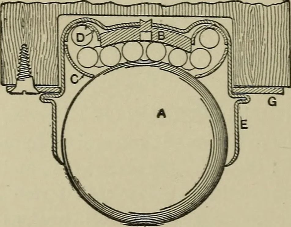 An illustration from Mechanical applicances, mechanical movements and novelties of construction; a complete work and a continuation, as a second volume, of the author's book entitled "Mechanical mvements, powers and devices";, 1917, leaf 257