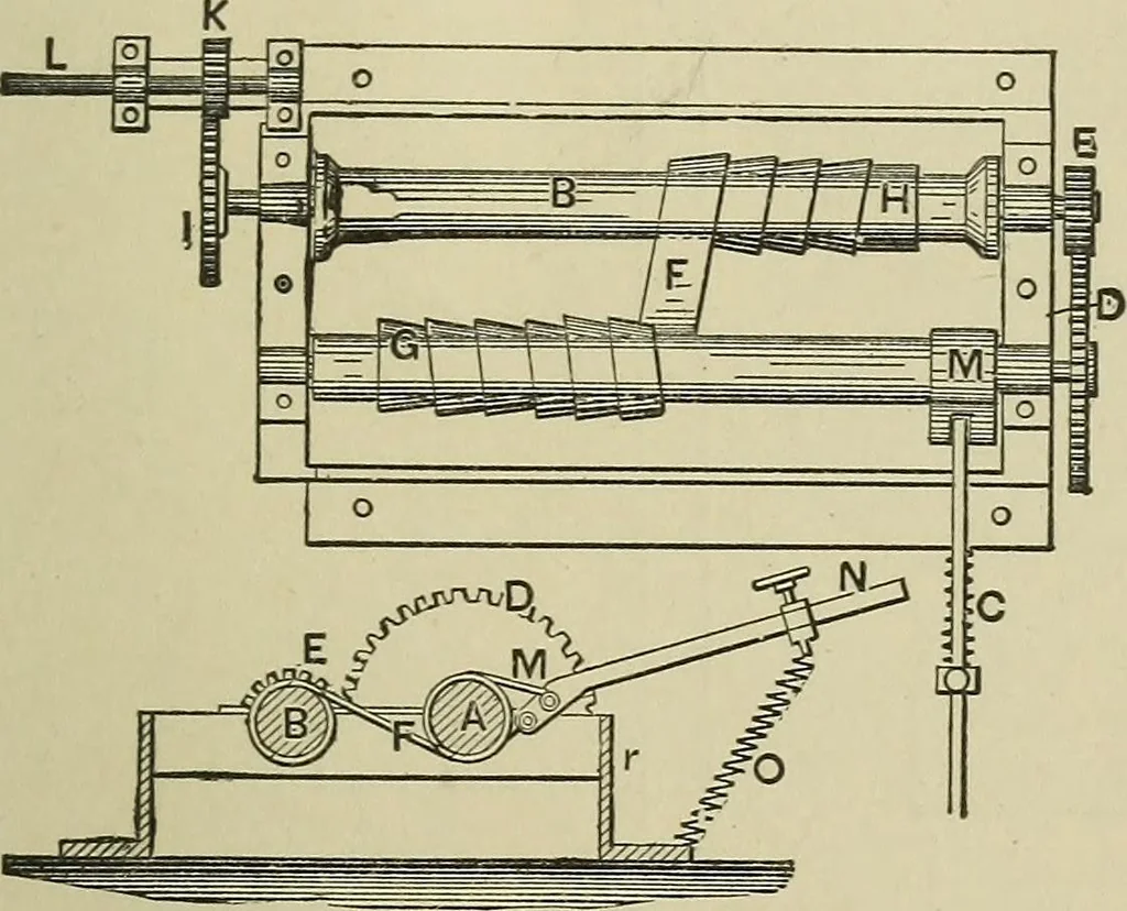 An illustration from Mechanical applicances, mechanical movements and novelties of construction; a complete work and a continuation, as a second volume, of the author's book entitled "Mechanical mvements, powers and devices";, 1917, leaf 258