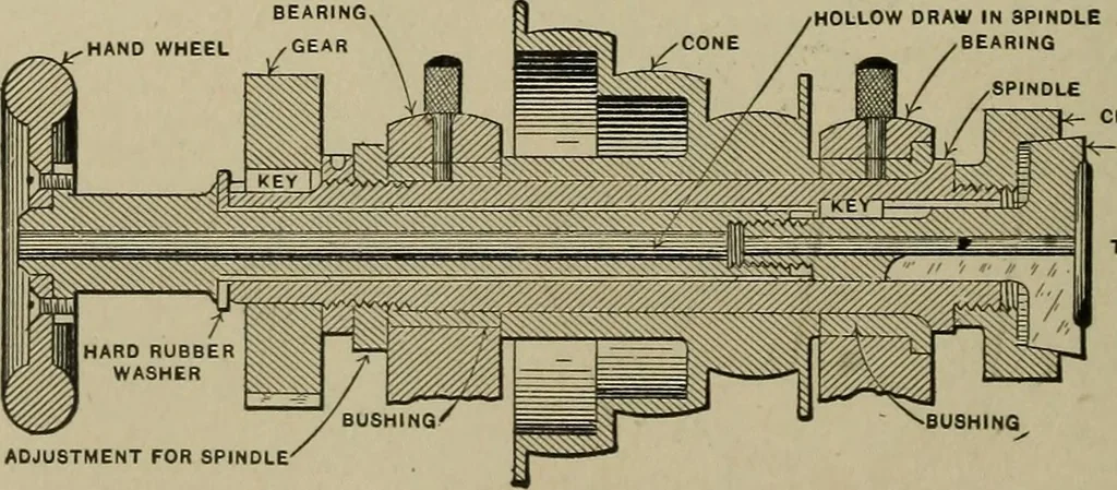 An illustration from Mechanical applicances, mechanical movements and novelties of construction; a complete work and a continuation, as a second volume, of the author's book entitled "Mechanical mvements, powers and devices";, 1917, leaf 263