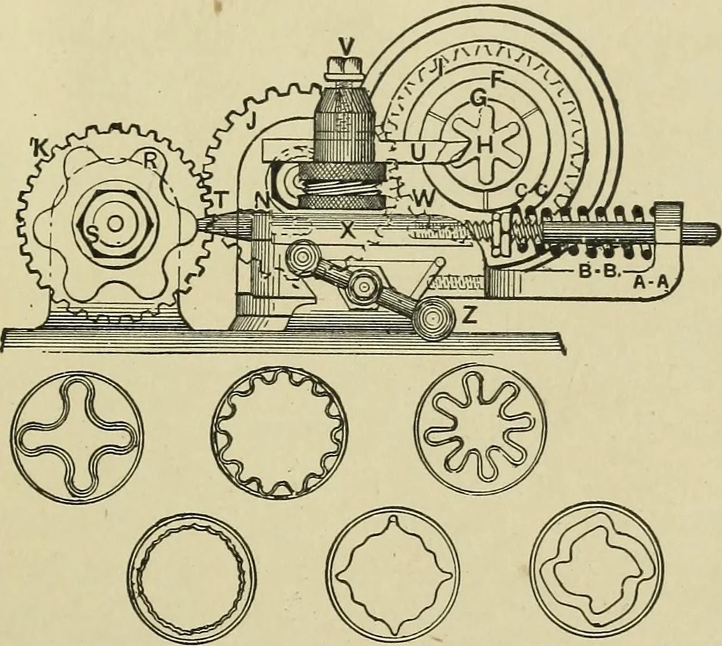 An illustration from Mechanical applicances, mechanical movements and novelties of construction; a complete work and a continuation, as a second volume, of the author's book entitled "Mechanical mvements, powers and devices";, 1917, leaf 264