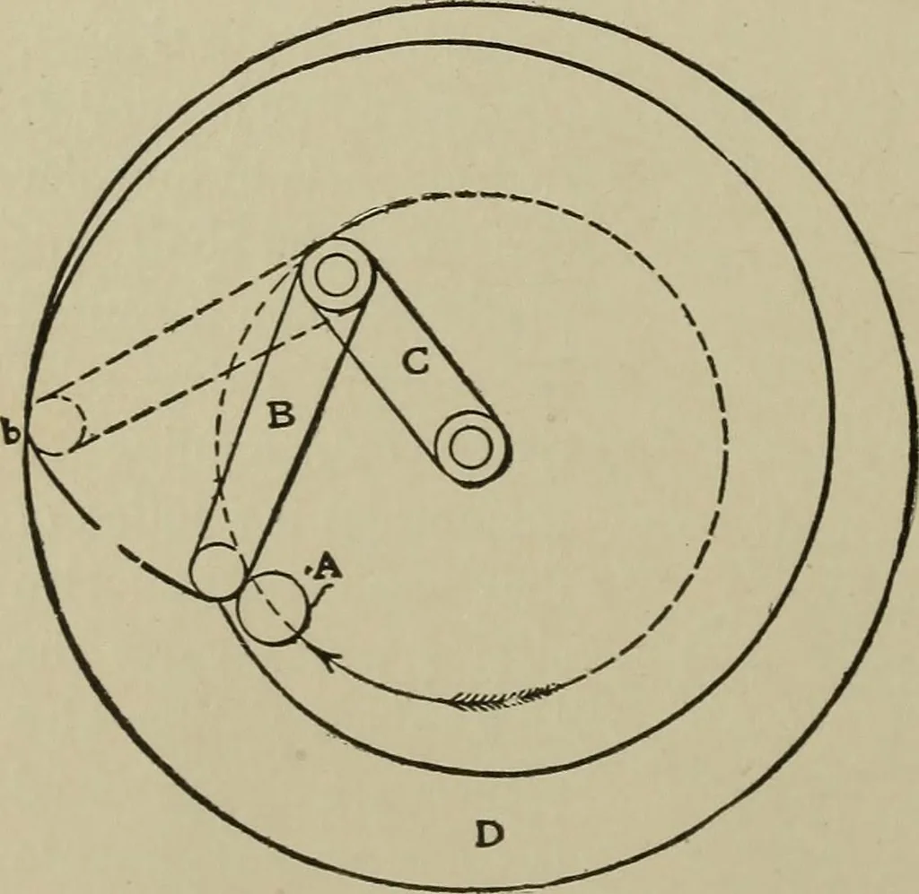 An illustration from Mechanical applicances, mechanical movements and novelties of construction; a complete work and a continuation, as a second volume, of the author's book entitled "Mechanical mvements, powers and devices";, 1917, leaf 265