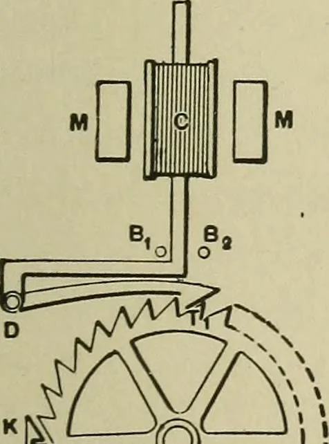 An illustration from Mechanical applicances, mechanical movements and novelties of construction; a complete work and a continuation, as a second volume, of the author's book entitled "Mechanical mvements, powers and devices";, 1917, leaf 270
