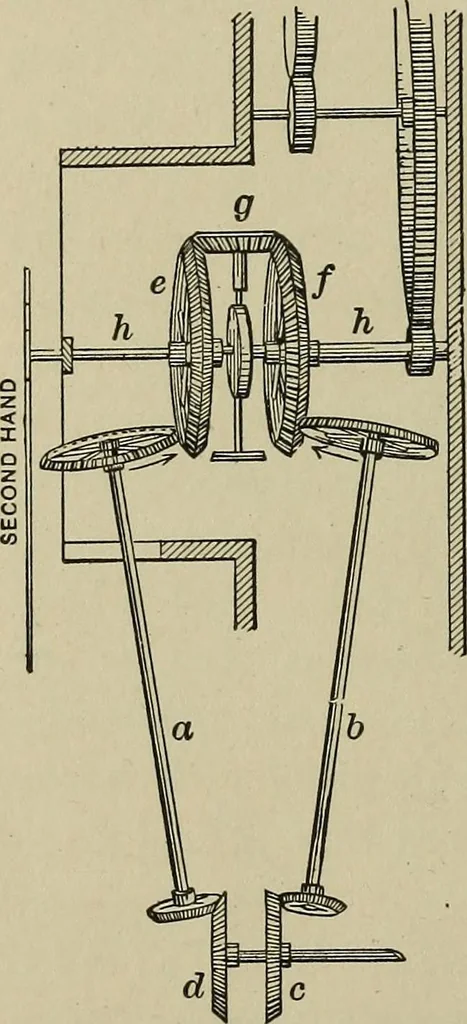 An illustration from Mechanical applicances, mechanical movements and novelties of construction; a complete work and a continuation, as a second volume, of the author's book entitled "Mechanical mvements, powers and devices";, 1917, leaf 271
