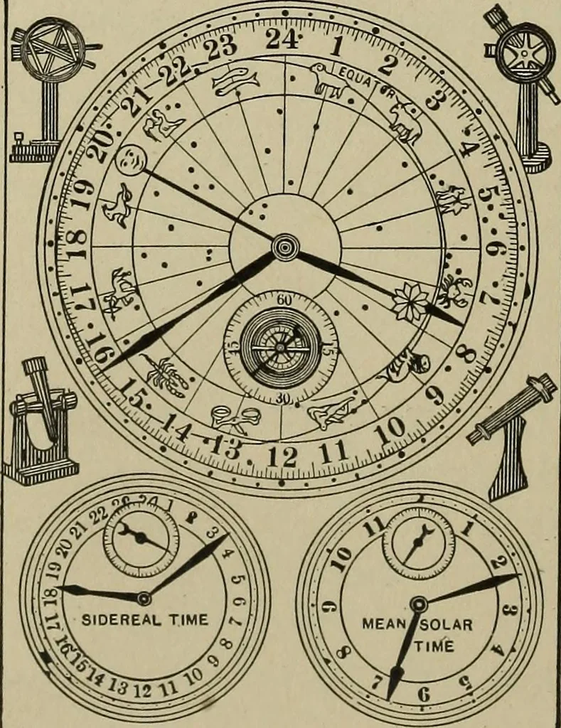An illustration from Mechanical applicances, mechanical movements and novelties of construction; a complete work and a continuation, as a second volume, of the author's book entitled "Mechanical mvements, powers and devices";, 1917, leaf 271