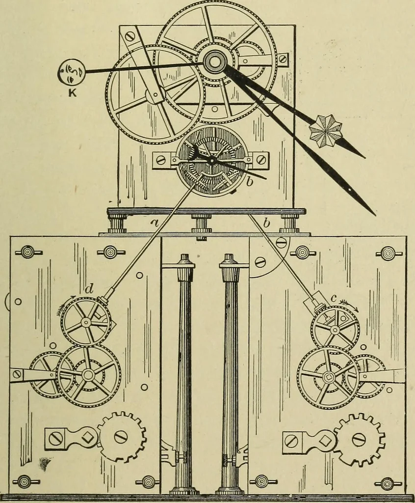 An illustration from Mechanical applicances, mechanical movements and novelties of construction; a complete work and a continuation, as a second volume, of the author's book entitled "Mechanical mvements, powers and devices";, 1917, leaf 272