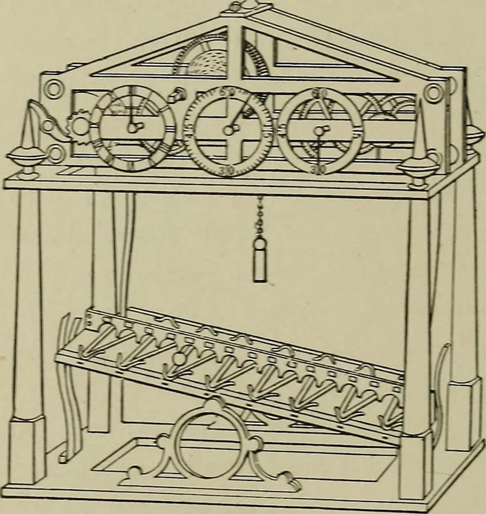 An illustration from Mechanical applicances, mechanical movements and novelties of construction; a complete work and a continuation, as a second volume, of the author's book entitled "Mechanical mvements, powers and devices";, 1917, leaf 273