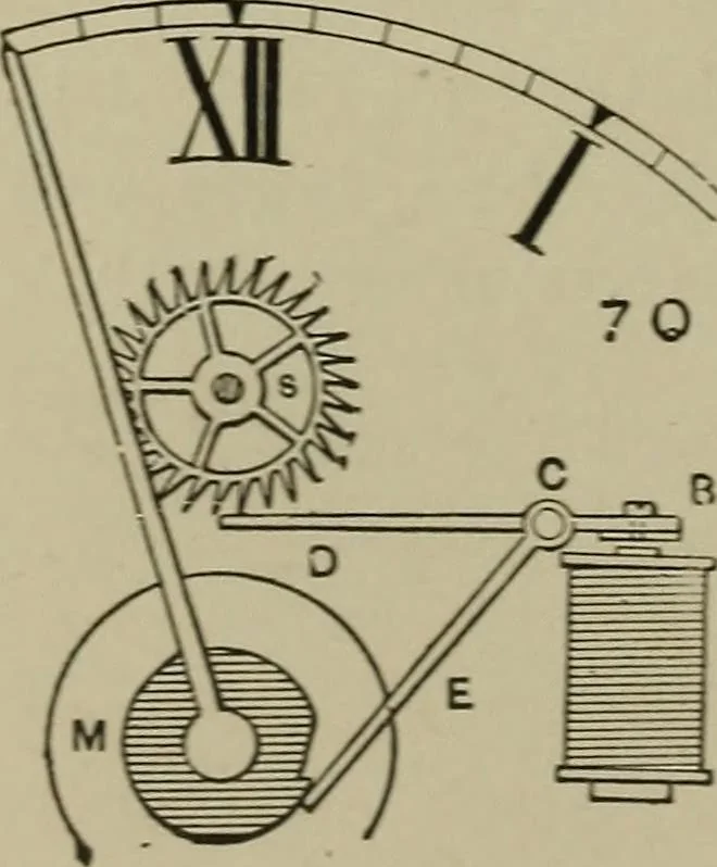 An illustration from Mechanical applicances, mechanical movements and novelties of construction; a complete work and a continuation, as a second volume, of the author's book entitled "Mechanical mvements, powers and devices";, 1917, leaf 273