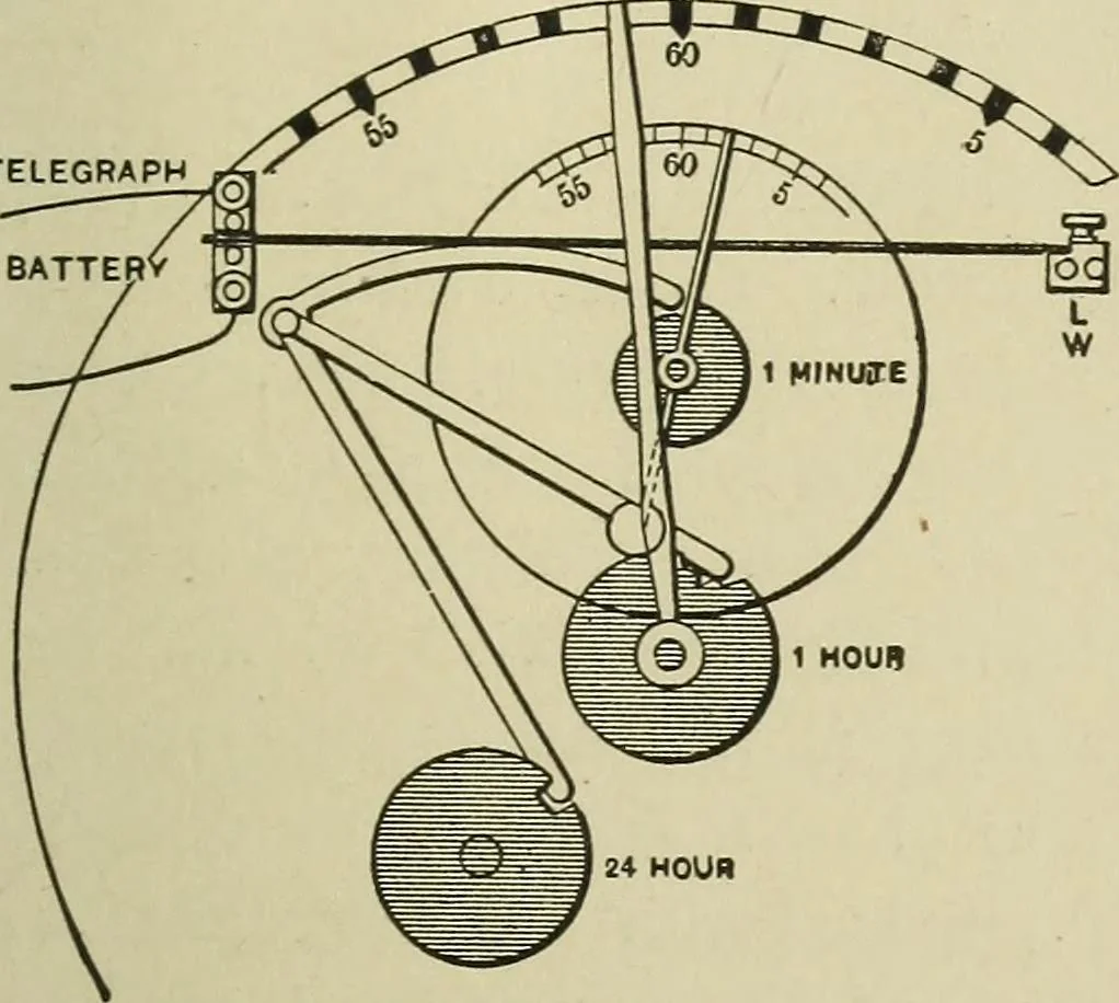 An illustration from Mechanical applicances, mechanical movements and novelties of construction; a complete work and a continuation, as a second volume, of the author's book entitled "Mechanical mvements, powers and devices";, 1917, leaf 274