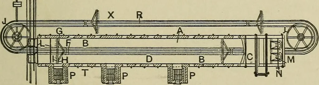 An illustration from Mechanical applicances, mechanical movements and novelties of construction; a complete work and a continuation, as a second volume, of the author's book entitled "Mechanical mvements, powers and devices";, 1917, leaf 282