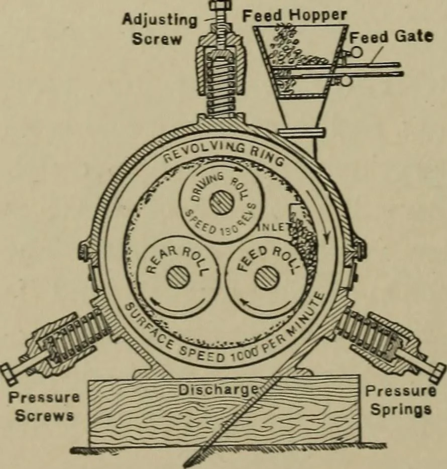 An illustration from Mechanical applicances, mechanical movements and novelties of construction; a complete work and a continuation, as a second volume, of the author's book entitled "Mechanical mvements, powers and devices";, 1917, leaf 283