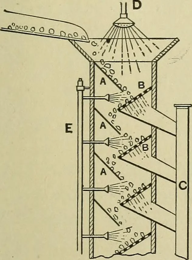 An illustration from Mechanical applicances, mechanical movements and novelties of construction; a complete work and a continuation, as a second volume, of the author's book entitled "Mechanical mvements, powers and devices";, 1917, leaf 284