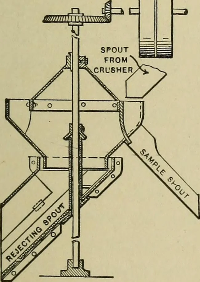An illustration from Mechanical applicances, mechanical movements and novelties of construction; a complete work and a continuation, as a second volume, of the author's book entitled "Mechanical mvements, powers and devices";, 1917, leaf 284