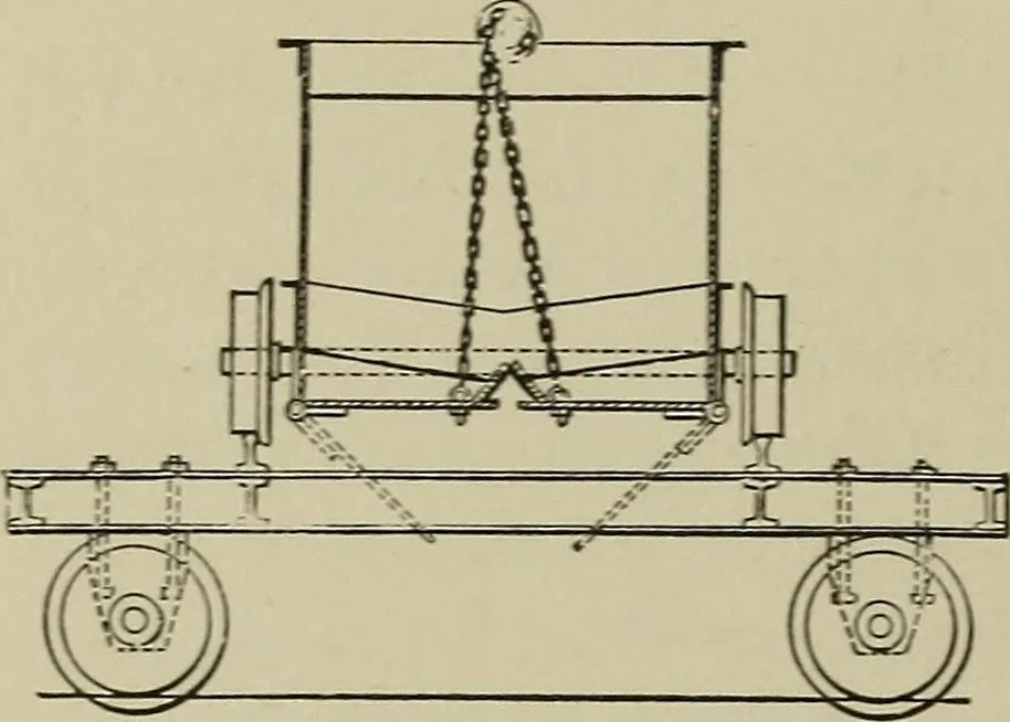 An illustration from Mechanical applicances, mechanical movements and novelties of construction; a complete work and a continuation, as a second volume, of the author's book entitled "Mechanical mvements, powers and devices";, 1917, leaf 285