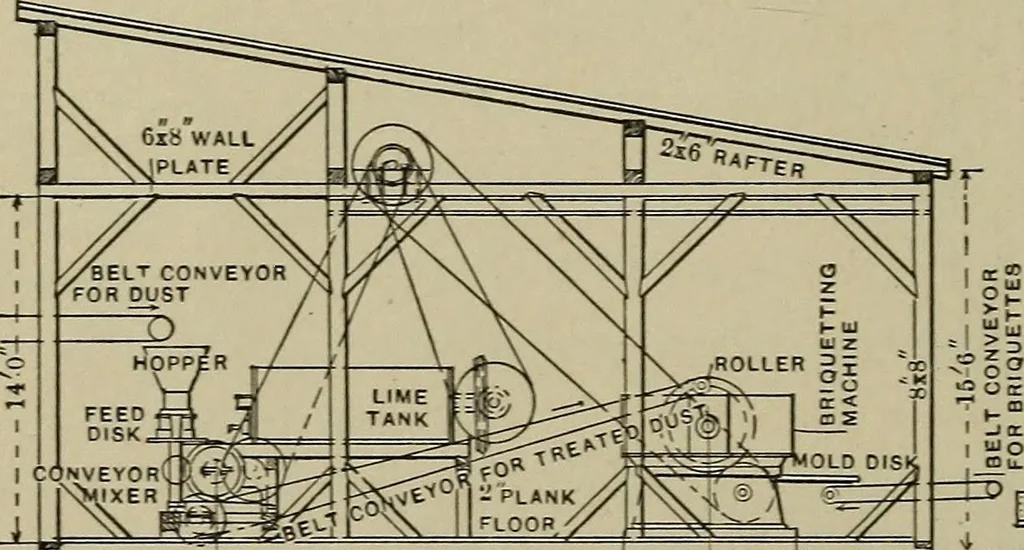 An illustration from Mechanical applicances, mechanical movements and novelties of construction; a complete work and a continuation, as a second volume, of the author's book entitled "Mechanical mvements, powers and devices";, 1917, leaf 287