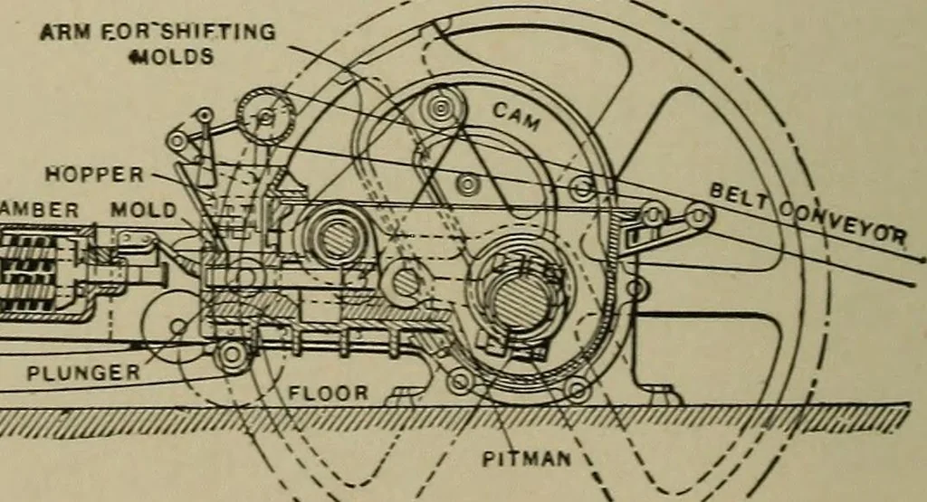 An illustration from Mechanical applicances, mechanical movements and novelties of construction; a complete work and a continuation, as a second volume, of the author's book entitled "Mechanical mvements, powers and devices";, 1917, leaf 287