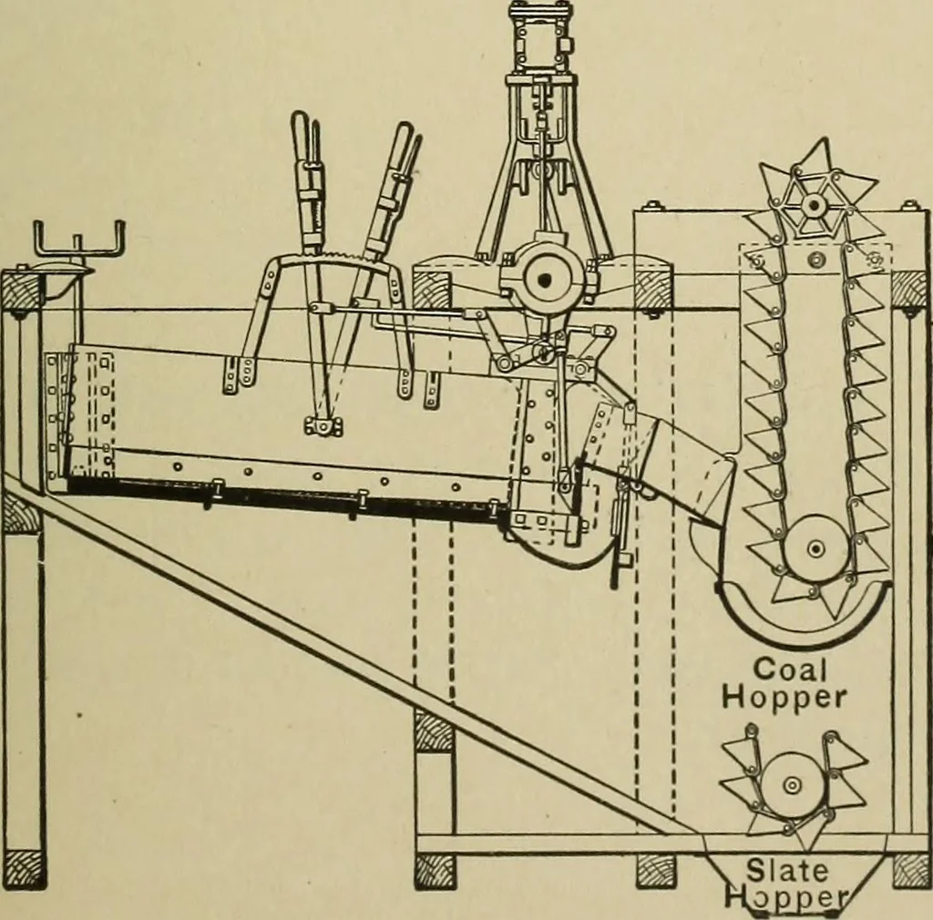 An illustration from Mechanical applicances, mechanical movements and novelties of construction; a complete work and a continuation, as a second volume, of the author's book entitled "Mechanical mvements, powers and devices";, 1917, leaf 288