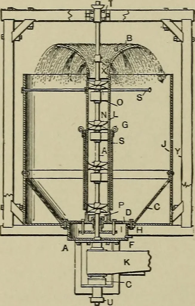An illustration from Mechanical applicances, mechanical movements and novelties of construction; a complete work and a continuation, as a second volume, of the author's book entitled "Mechanical mvements, powers and devices";, 1917, leaf 289