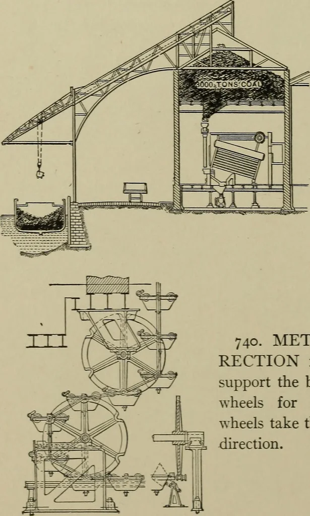 An illustration from Mechanical applicances, mechanical movements and novelties of construction; a complete work and a continuation, as a second volume, of the author's book entitled "Mechanical mvements, powers and devices";, 1917, leaf 289