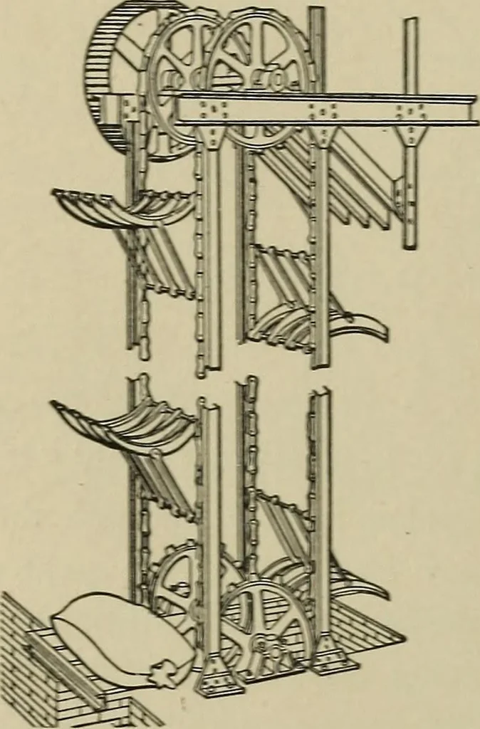 An illustration from Mechanical applicances, mechanical movements and novelties of construction; a complete work and a continuation, as a second volume, of the author's book entitled "Mechanical mvements, powers and devices";, 1917, leaf 29