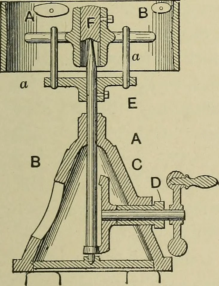 An illustration from Mechanical applicances, mechanical movements and novelties of construction; a complete work and a continuation, as a second volume, of the author's book entitled "Mechanical mvements, powers and devices";, 1917, leaf 294
