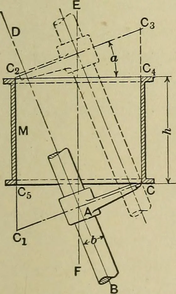 An illustration from Mechanical applicances, mechanical movements and novelties of construction; a complete work and a continuation, as a second volume, of the author's book entitled "Mechanical mvements, powers and devices";, 1917, leaf 296