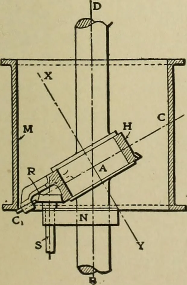 An illustration from Mechanical applicances, mechanical movements and novelties of construction; a complete work and a continuation, as a second volume, of the author's book entitled "Mechanical mvements, powers and devices";, 1917, leaf 296