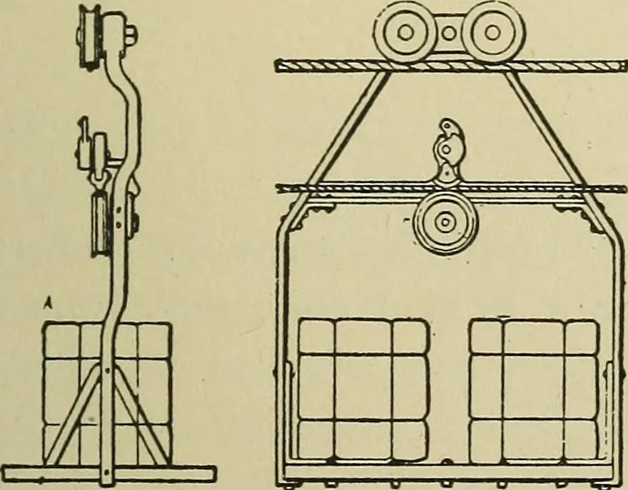 An illustration from Mechanical applicances, mechanical movements and novelties of construction; a complete work and a continuation, as a second volume, of the author's book entitled "Mechanical mvements, powers and devices";, 1917, leaf 30