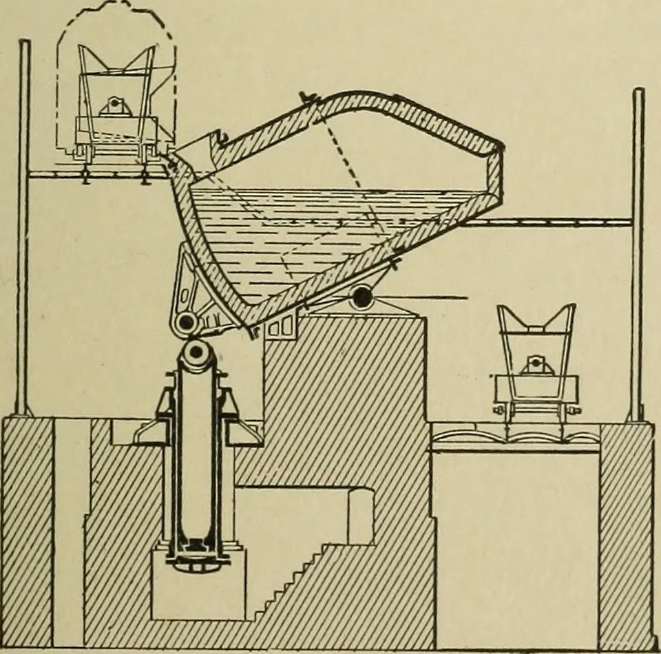 An illustration from Mechanical applicances, mechanical movements and novelties of construction; a complete work and a continuation, as a second volume, of the author's book entitled "Mechanical mvements, powers and devices";, 1917, leaf 304