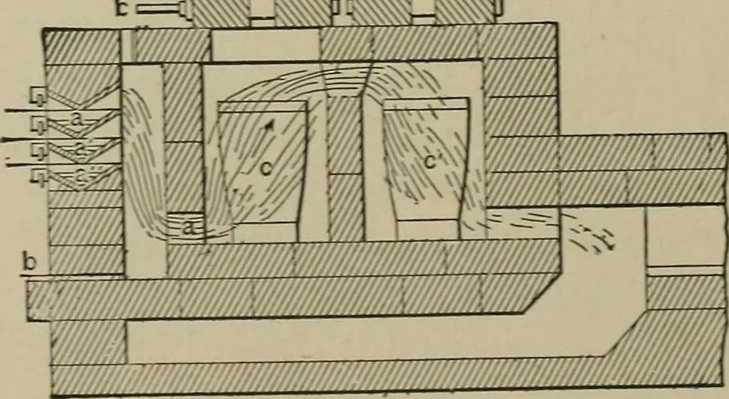 An illustration from Mechanical applicances, mechanical movements and novelties of construction; a complete work and a continuation, as a second volume, of the author's book entitled "Mechanical mvements, powers and devices";, 1917, leaf 305