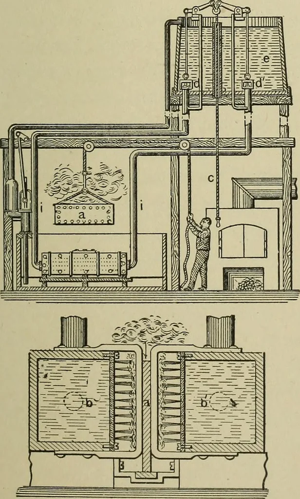 An illustration from Mechanical applicances, mechanical movements and novelties of construction; a complete work and a continuation, as a second volume, of the author's book entitled "Mechanical mvements, powers and devices";, 1917, leaf 306