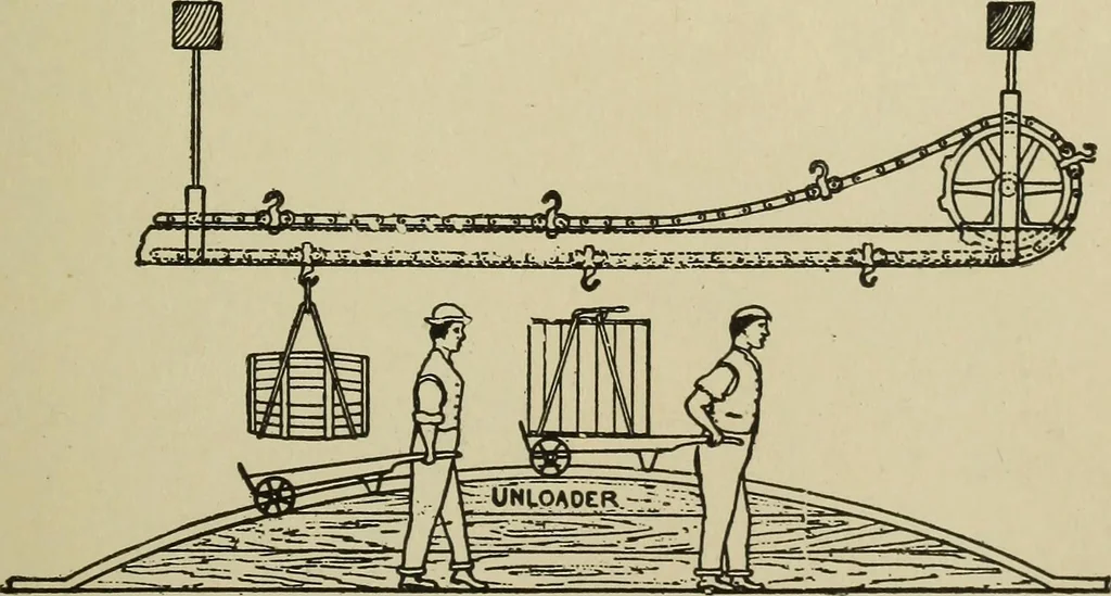 An illustration from Mechanical applicances, mechanical movements and novelties of construction; a complete work and a continuation, as a second volume, of the author's book entitled "Mechanical mvements, powers and devices";, 1917, leaf 312