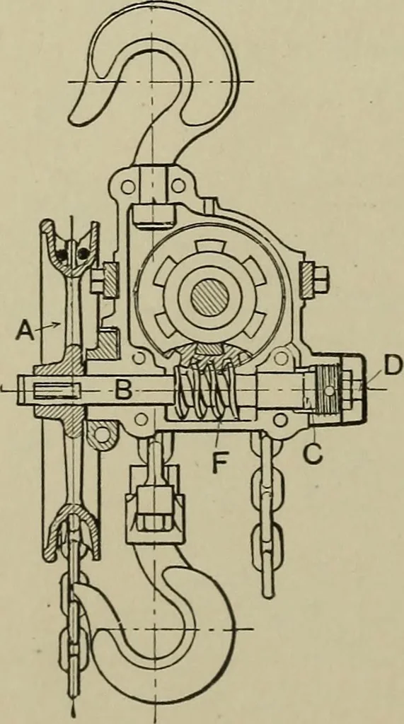 An illustration from Mechanical applicances, mechanical movements and novelties of construction; a complete work and a continuation, as a second volume, of the author's book entitled "Mechanical mvements, powers and devices";, 1917, leaf 313
