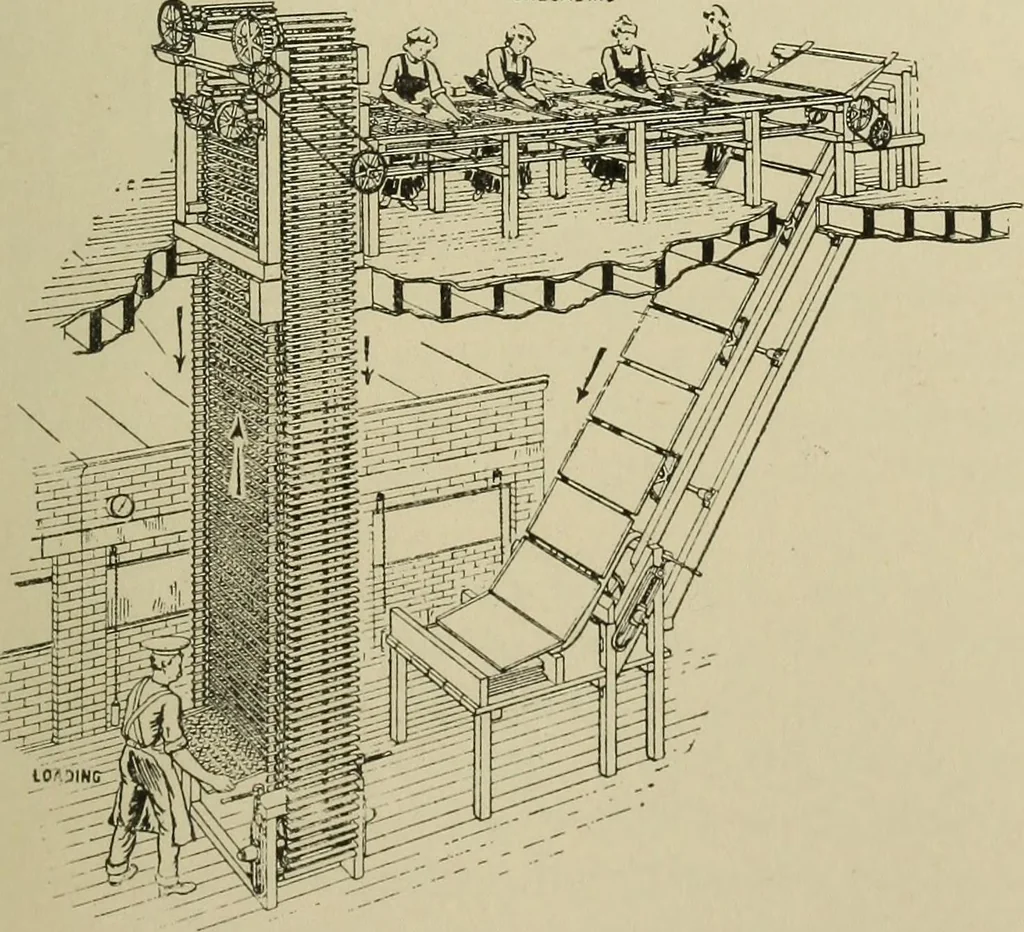 An illustration from Mechanical applicances, mechanical movements and novelties of construction; a complete work and a continuation, as a second volume, of the author's book entitled "Mechanical mvements, powers and devices";, 1917, leaf 314