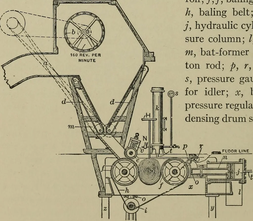 An illustration from Mechanical applicances, mechanical movements and novelties of construction; a complete work and a continuation, as a second volume, of the author's book entitled "Mechanical mvements, powers and devices";, 1917, leaf 317