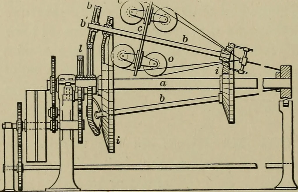 An illustration from Mechanical applicances, mechanical movements and novelties of construction; a complete work and a continuation, as a second volume, of the author's book entitled "Mechanical mvements, powers and devices";, 1917, leaf 319