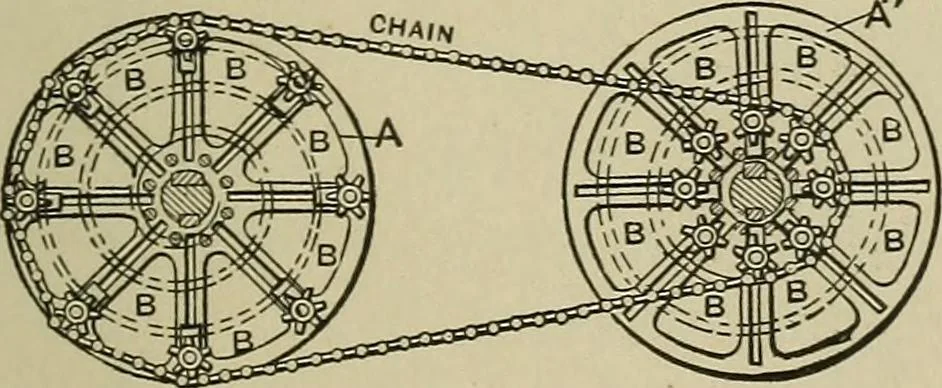 An illustration from Mechanical applicances, mechanical movements and novelties of construction; a complete work and a continuation, as a second volume, of the author's book entitled "Mechanical mvements, powers and devices";, 1917, leaf 32