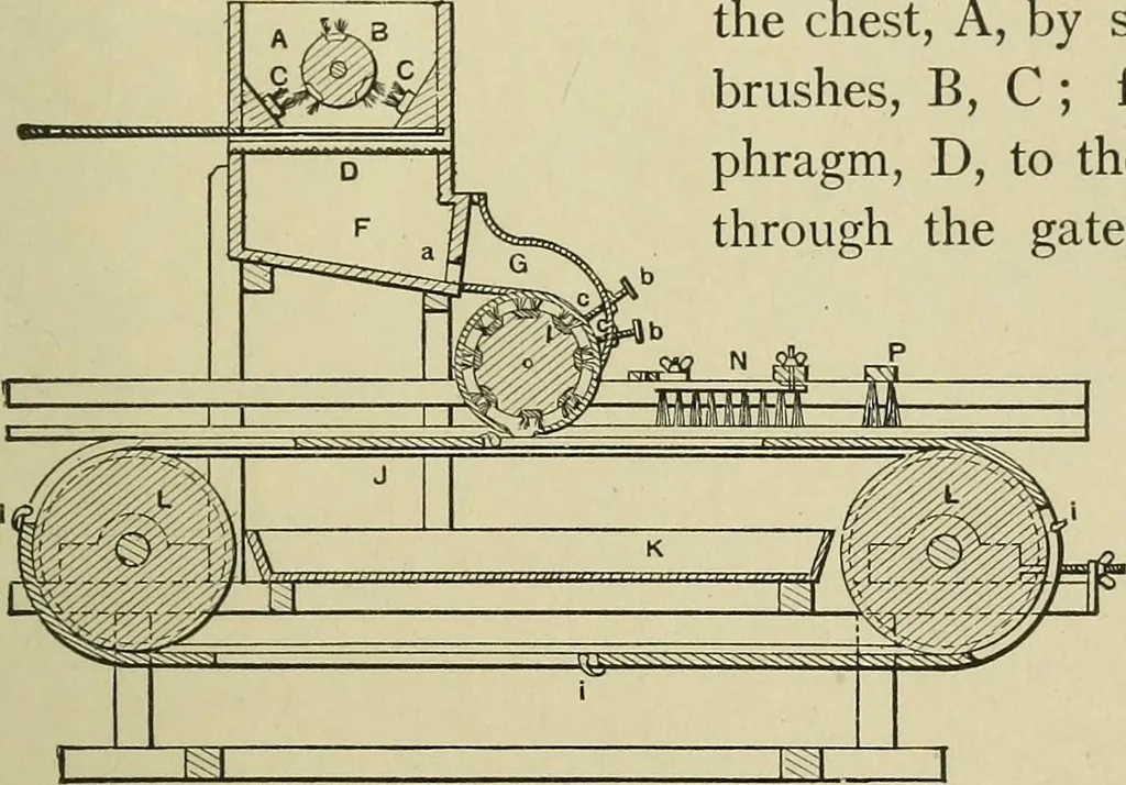 An illustration from Mechanical applicances, mechanical movements and novelties of construction; a complete work and a continuation, as a second volume, of the author's book entitled "Mechanical mvements, powers and devices";, 1917, leaf 320