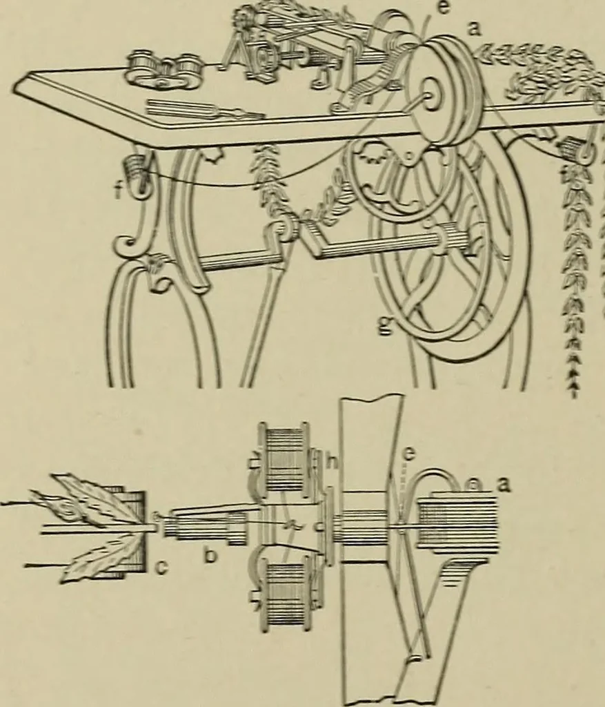An illustration from Mechanical applicances, mechanical movements and novelties of construction; a complete work and a continuation, as a second volume, of the author's book entitled "Mechanical mvements, powers and devices";, 1917, leaf 327