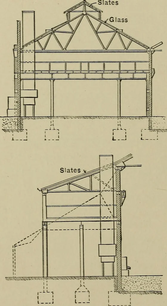 An illustration from Mechanical applicances, mechanical movements and novelties of construction; a complete work and a continuation, as a second volume, of the author's book entitled "Mechanical mvements, powers and devices";, 1917, leaf 331