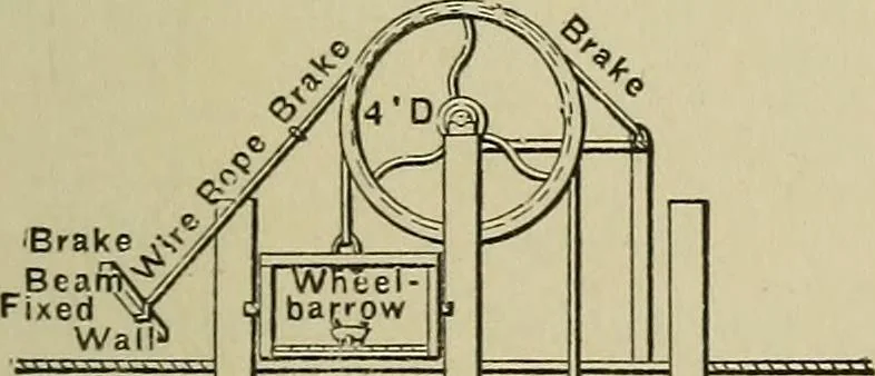 An illustration from Mechanical applicances, mechanical movements and novelties of construction; a complete work and a continuation, as a second volume, of the author's book entitled "Mechanical mvements, powers and devices";, 1917, leaf 332