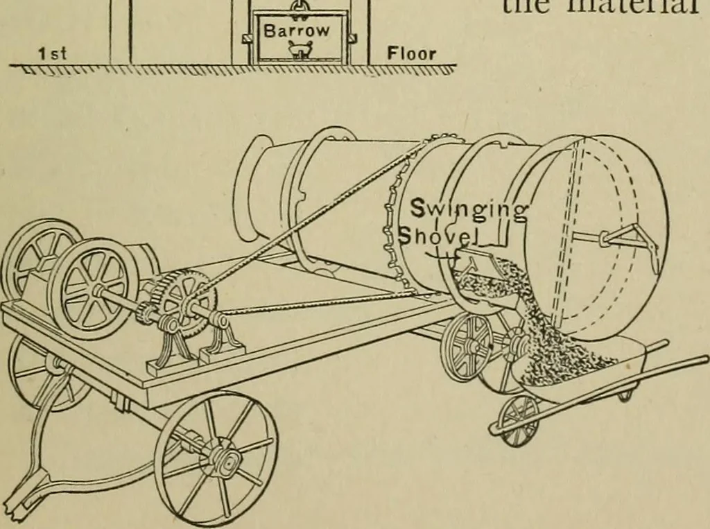An illustration from Mechanical applicances, mechanical movements and novelties of construction; a complete work and a continuation, as a second volume, of the author's book entitled "Mechanical mvements, powers and devices";, 1917, leaf 332