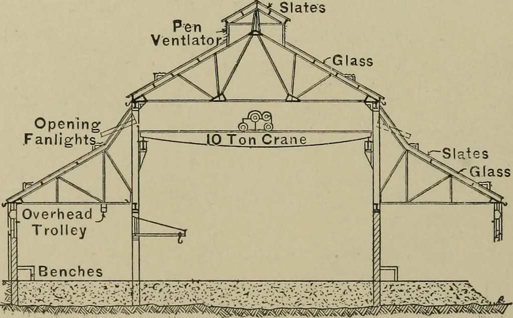 An illustration from Mechanical applicances, mechanical movements and novelties of construction; a complete work and a continuation, as a second volume, of the author's book entitled "Mechanical mvements, powers and devices";, 1917, leaf 333