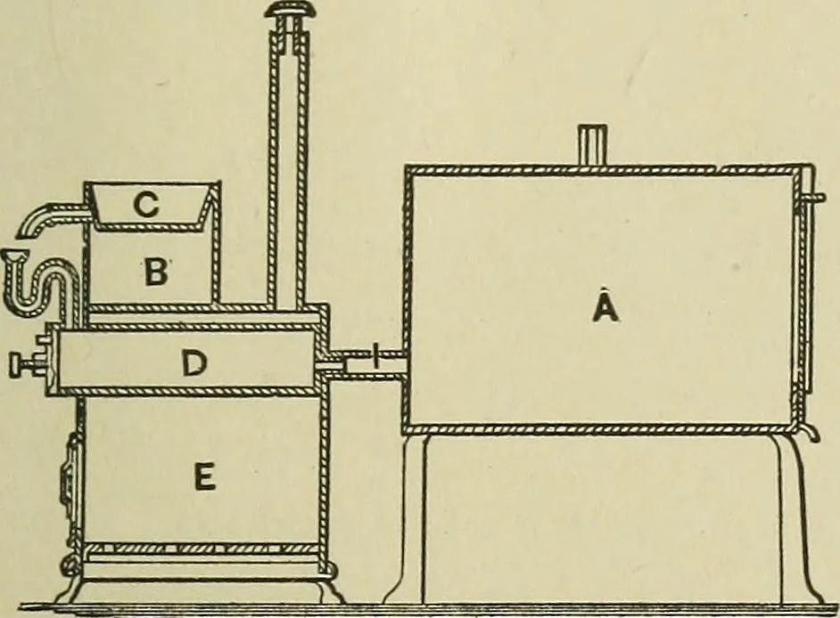 An illustration from Mechanical applicances, mechanical movements and novelties of construction; a complete work and a continuation, as a second volume, of the author's book entitled "Mechanical mvements, powers and devices";, 1917, leaf 334