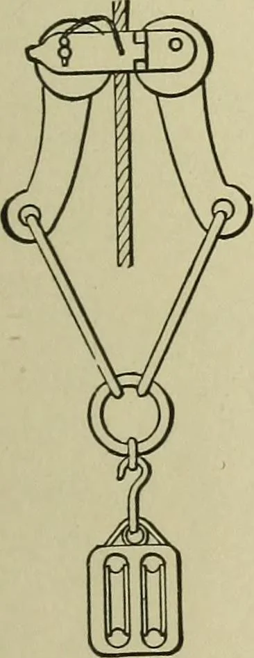 An illustration from Mechanical applicances, mechanical movements and novelties of construction; a complete work and a continuation, as a second volume, of the author's book entitled "Mechanical mvements, powers and devices";, 1917, leaf 334