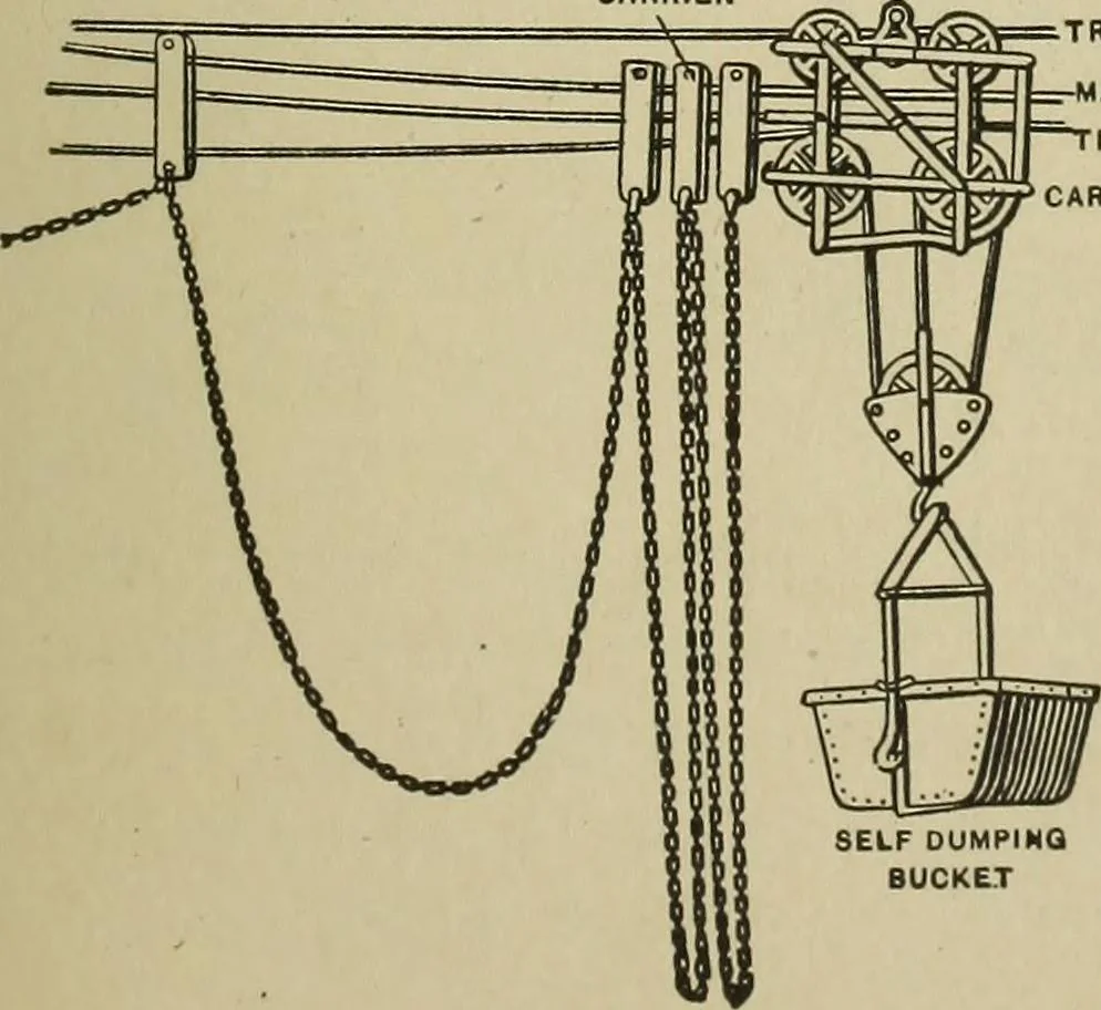 An illustration from Mechanical applicances, mechanical movements and novelties of construction; a complete work and a continuation, as a second volume, of the author's book entitled "Mechanical mvements, powers and devices";, 1917, leaf 336