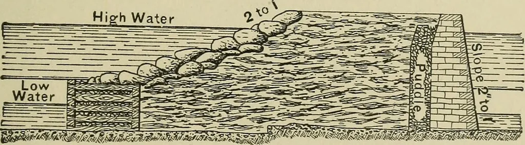 An illustration from Mechanical applicances, mechanical movements and novelties of construction; a complete work and a continuation, as a second volume, of the author's book entitled "Mechanical mvements, powers and devices";, 1917, leaf 338
