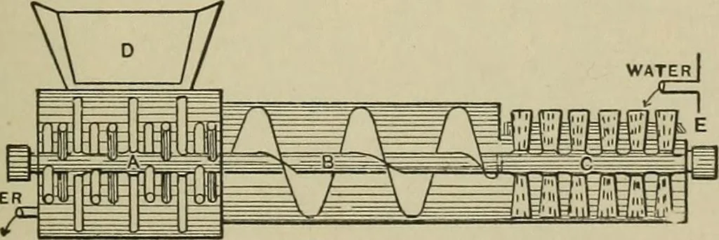 An illustration from Mechanical applicances, mechanical movements and novelties of construction; a complete work and a continuation, as a second volume, of the author's book entitled "Mechanical mvements, powers and devices";, 1917, leaf 346