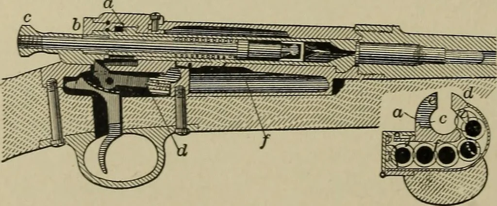An illustration from Mechanical applicances, mechanical movements and novelties of construction; a complete work and a continuation, as a second volume, of the author's book entitled "Mechanical mvements, powers and devices";, 1917, leaf 355