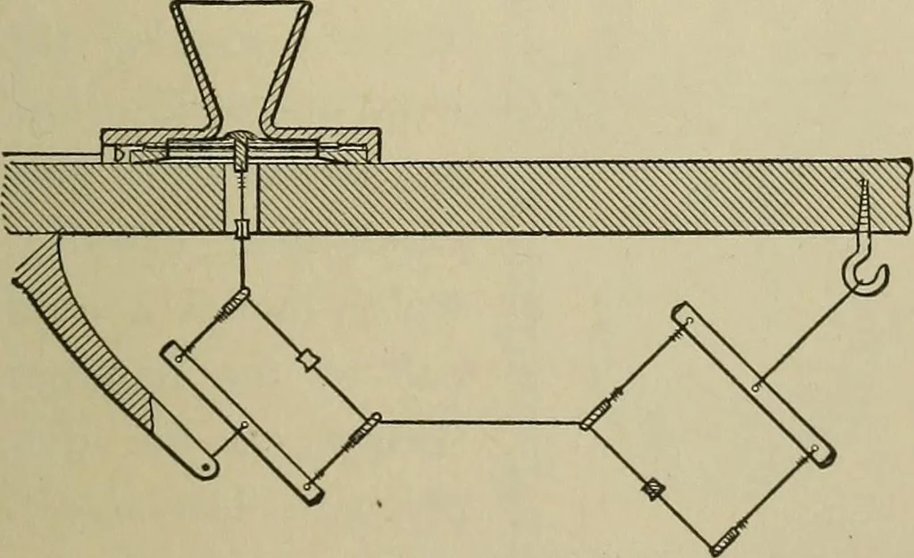 An illustration from Mechanical applicances, mechanical movements and novelties of construction; a complete work and a continuation, as a second volume, of the author's book entitled "Mechanical mvements, powers and devices";, 1917, leaf 36